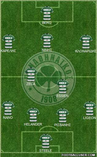 Panathinaikos AO Formation 2015