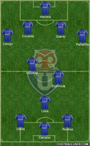 CF Universidad de Chile Formation 2015