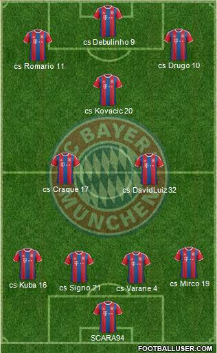 FC Bayern München Formation 2015