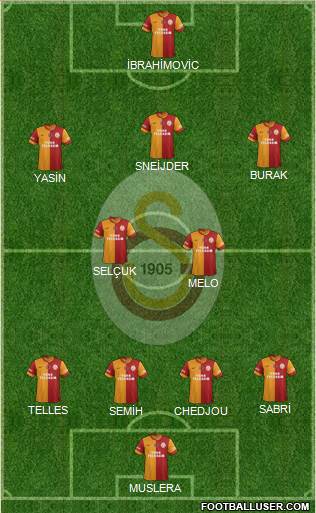 Galatasaray SK Formation 2015