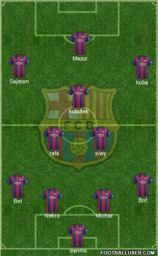 F.C. Barcelona Formation 2015