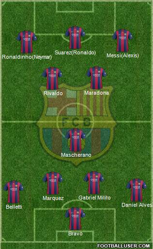 F.C. Barcelona Formation 2015