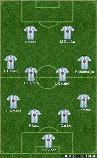 Heart Of Midlothian Formation 2015