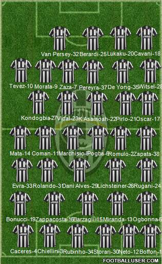Juventus Formation 2015