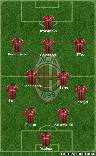 A.C. Milan Formation 2015