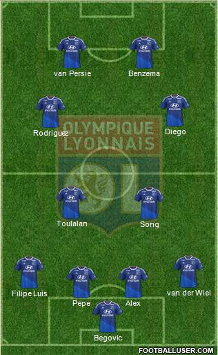 Olympique Lyonnais Formation 2015