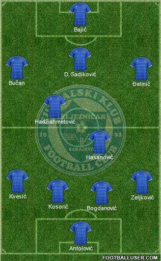 FK Zeljeznicar Sarajevo Formation 2015