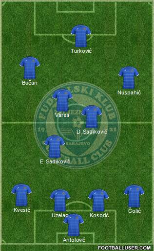 FK Zeljeznicar Sarajevo Formation 2015
