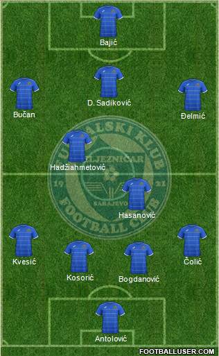 FK Zeljeznicar Sarajevo Formation 2015
