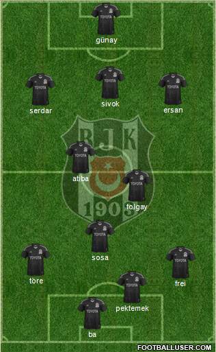 Besiktas JK Formation 2015