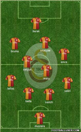 Galatasaray SK Formation 2015
