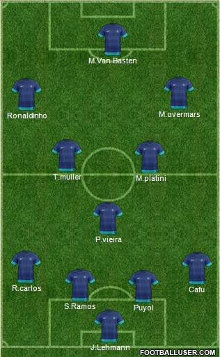 India Formation 2015