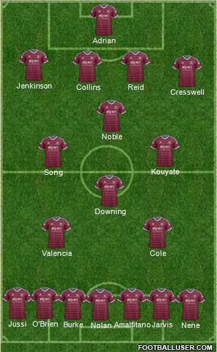 West Ham United Formation 2015
