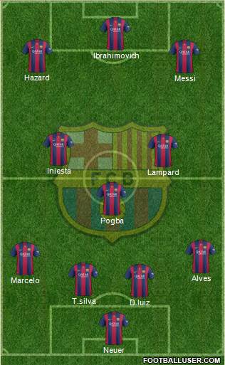 F.C. Barcelona Formation 2015