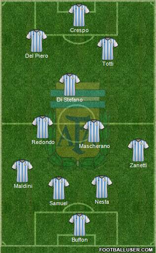 Argentina Formation 2015