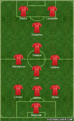 Liverpool Formation 2015