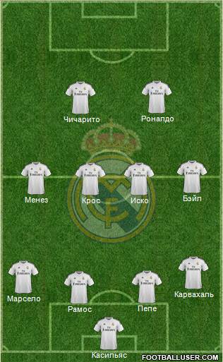 Real Madrid C.F. Formation 2015