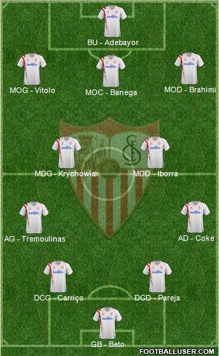Sevilla F.C., S.A.D. Formation 2015