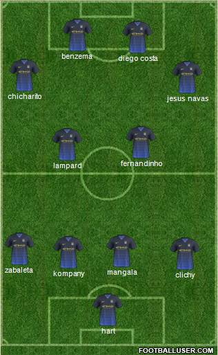 Manchester City Formation 2015