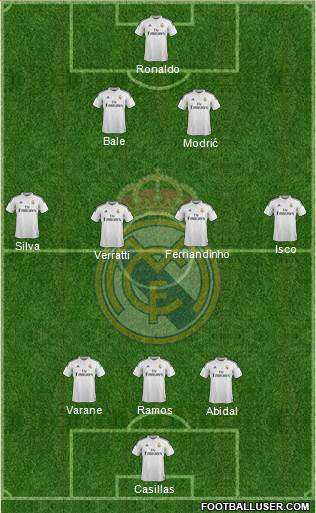 Real Madrid C.F. Formation 2015