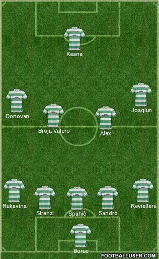 Celtic Formation 2015