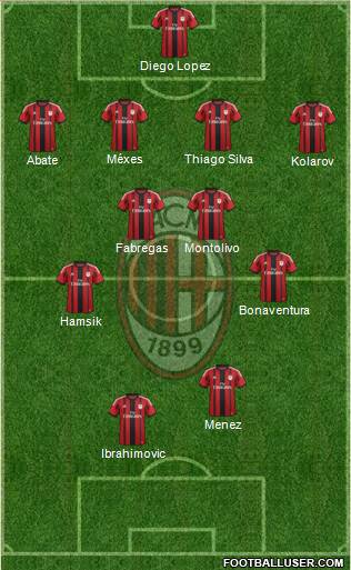 A.C. Milan Formation 2015