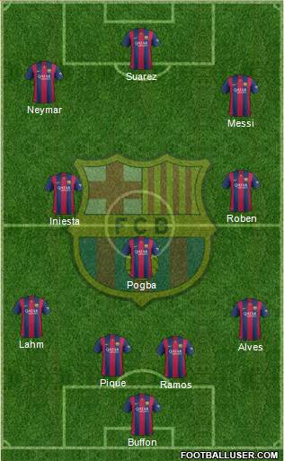 F.C. Barcelona Formation 2015