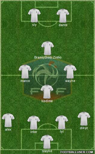 France Formation 2015