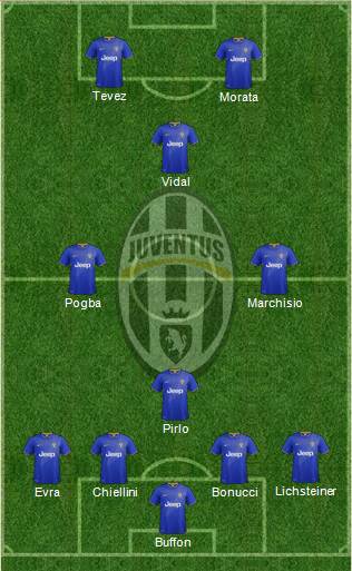 Juventus Formation 2015