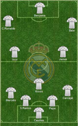 Real Madrid C.F. Formation 2015