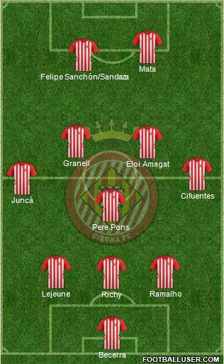 F.C. Girona Formation 2015