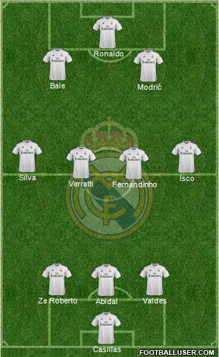 Real Madrid C.F. Formation 2015