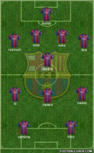 F.C. Barcelona Formation 2015