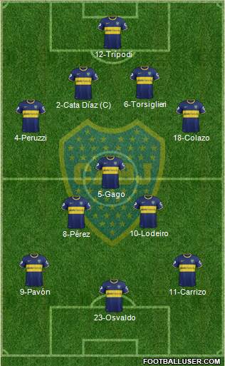 Boca Juniors Formation 2015