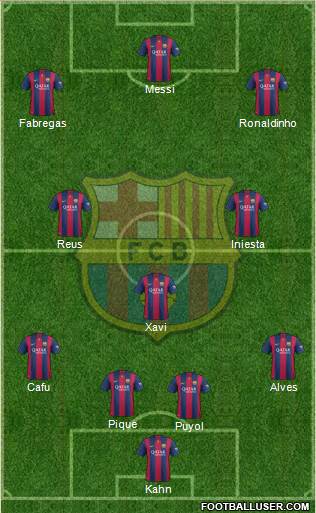 F.C. Barcelona Formation 2015
