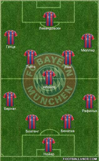 FC Bayern München Formation 2015
