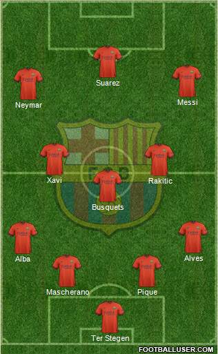 F.C. Barcelona Formation 2015