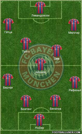 FC Bayern München Formation 2015