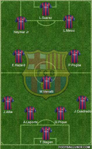 F.C. Barcelona Formation 2015