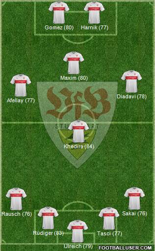 VfB Stuttgart Formation 2015
