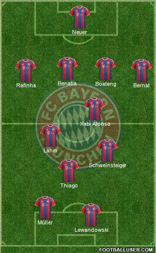 FC Bayern München Formation 2015