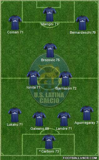 Latina Formation 2015