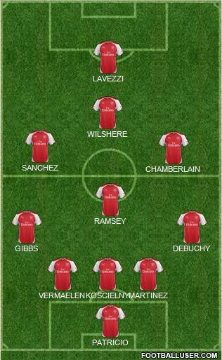 Arsenal Formation 2015