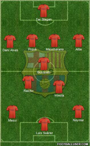 F.C. Barcelona Formation 2015