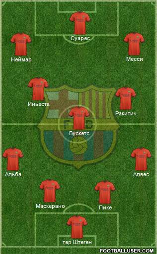 F.C. Barcelona Formation 2015