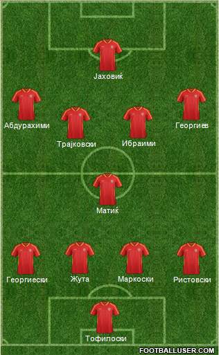 FYR Macedonia Formation 2015