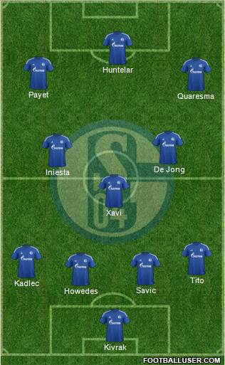 FC Schalke 04 Formation 2015