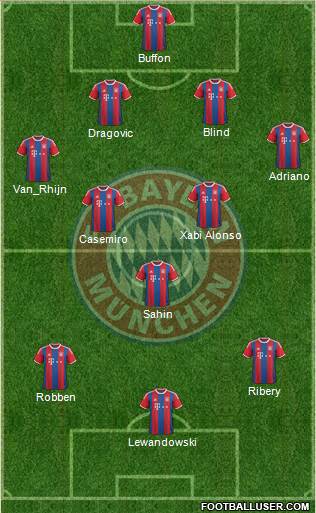 FC Bayern München Formation 2015