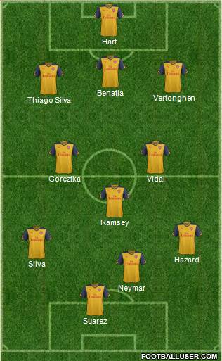 Arsenal Formation 2015