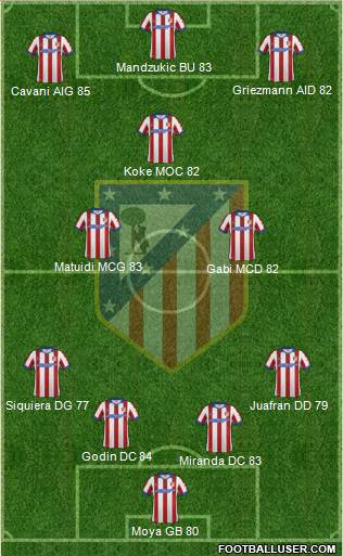 C. Atlético Madrid S.A.D. Formation 2015